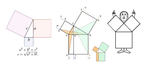 Пифагоровы штаны