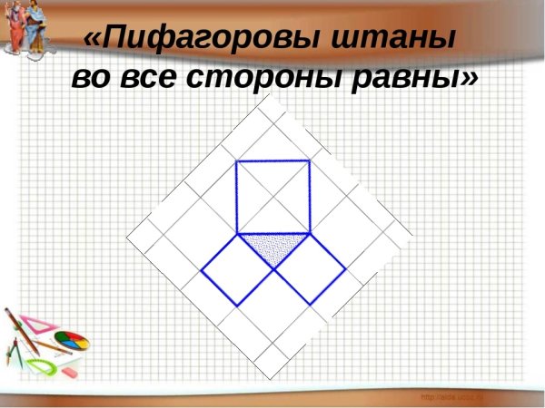 Пифагоровы штаны равны
