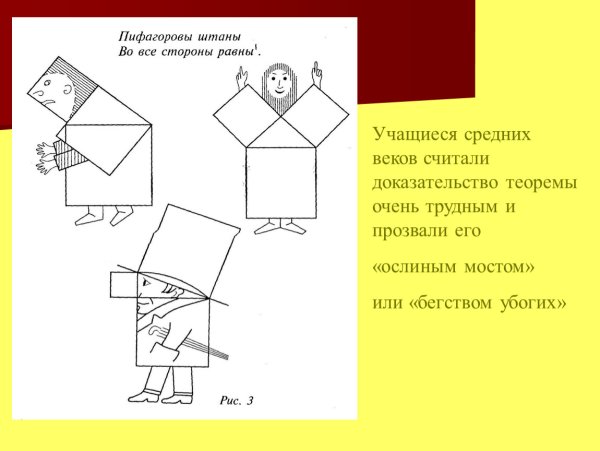 Штаны Пифагора