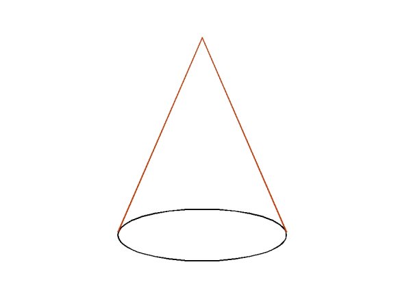 Конус фигура