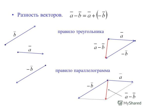 Коллинеарные векторы чертеж