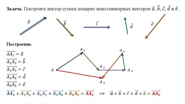Как построить вектор