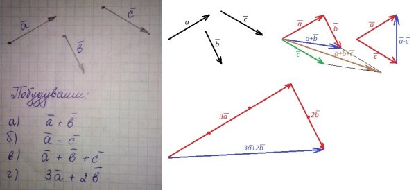Начертите неколлинеарные векторы