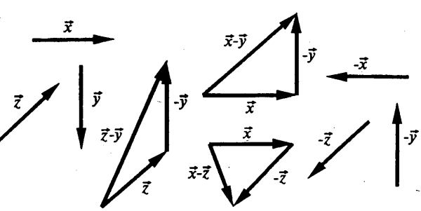 Коллинеарные векторы рисунок