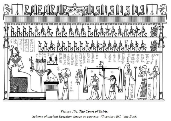 Эрмитаж Папирус суд Осириса