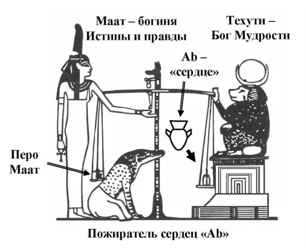Бог тот и богиня Маат