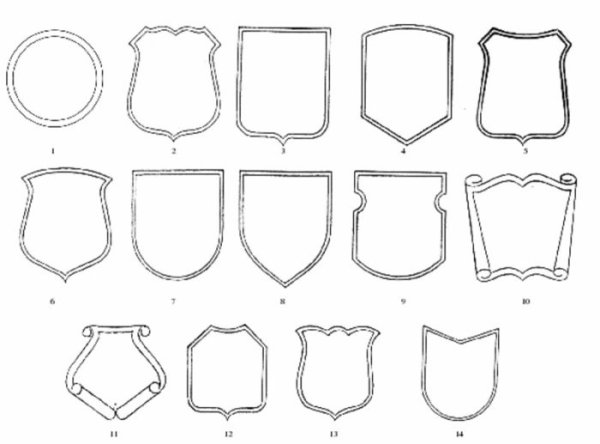 Формы щитов в геральдике в России
