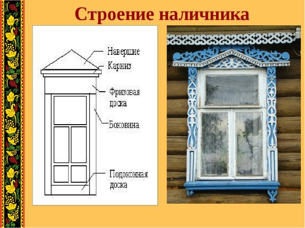 Строение наличника