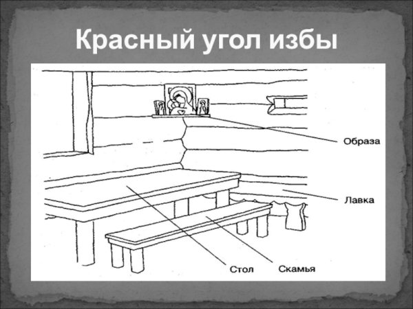 Расположение красного угла в избе