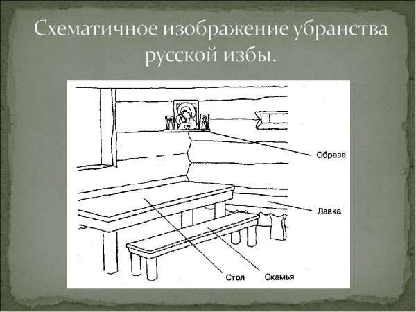 Красный угол в избе рисунок