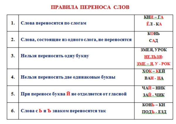 Правило переноса слова 2 класс