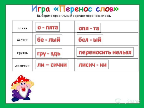 Деление на слоги и деление для переноса