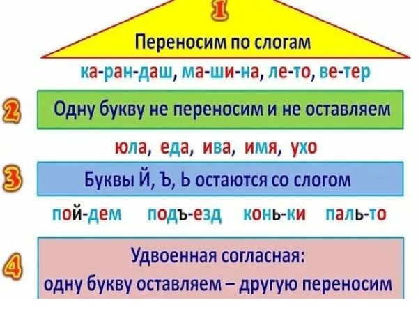 Правила переноса 1 класс памятка
