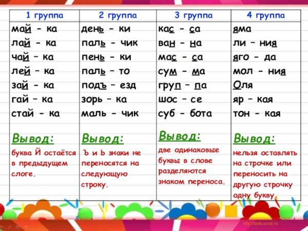 Таблица правила переноса слов для 1 класса
