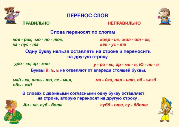 Как правильно переносить слова