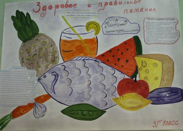 Рисунок на тему правильное питание