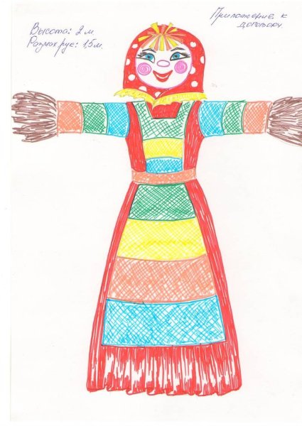 Символы Масленицы