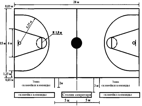 Схема баскетбольной площадки с размерами