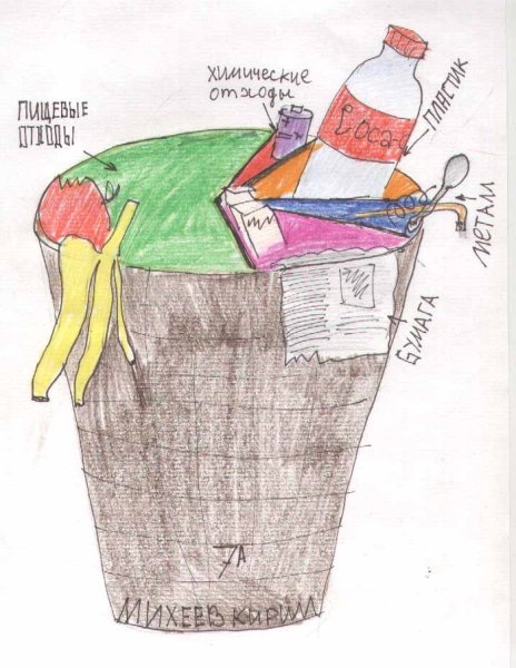 Сортировка мусора