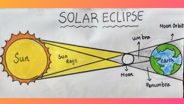 Солнечное и лунное затмение рисунок
