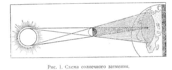 Солнечное затмение рис
