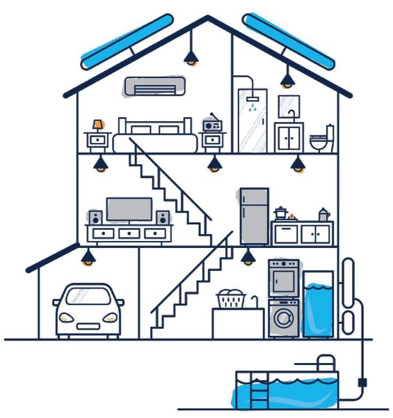 Умный дом в разрезе