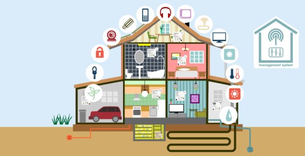 Умный дом нарисовать