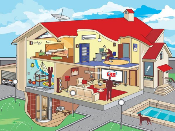 Технология умный дом