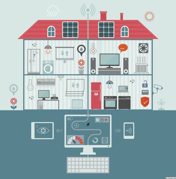 Рисунок умного дома