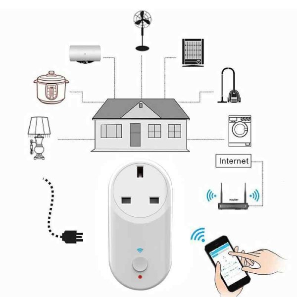 Умная розетка вай фай как работает