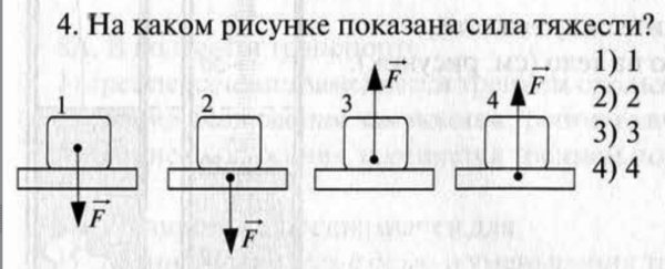 Вес тела на подвесе