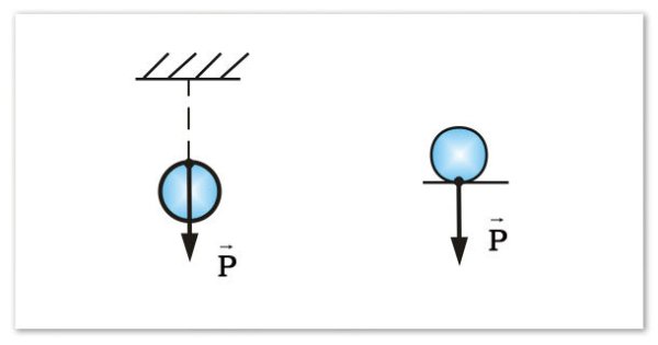 Формула веса тела физика 7 класс