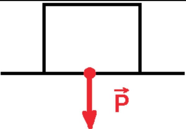 Вес тела рисунок физика