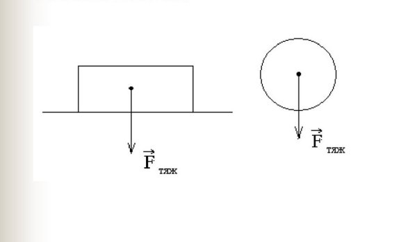 Вес физика 7 класс