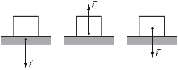 Векторы силы тяжести и веса тела