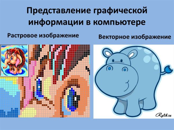 Растровая Графика