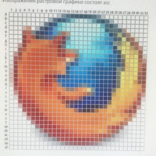 Растрострое изображение