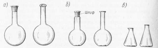 Химическая посуда схема склянки