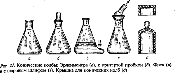 Коническая колба Эрленмейера рисунок