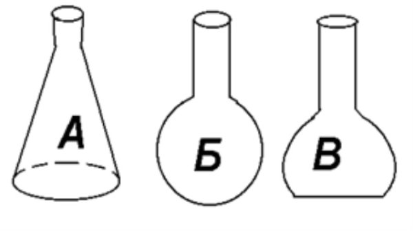 Химическая посуда колба круглая рисунок