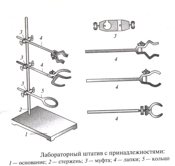 Штатив лабораторный химический строение