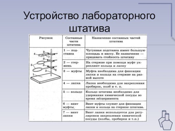 Лабораторный штатив рисунок и Назначение