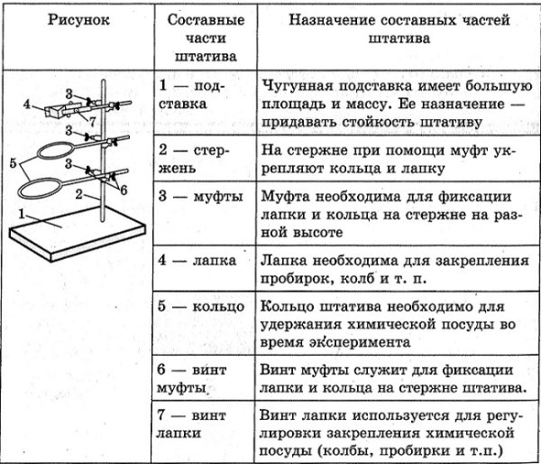Штатив лабораторный химический схема