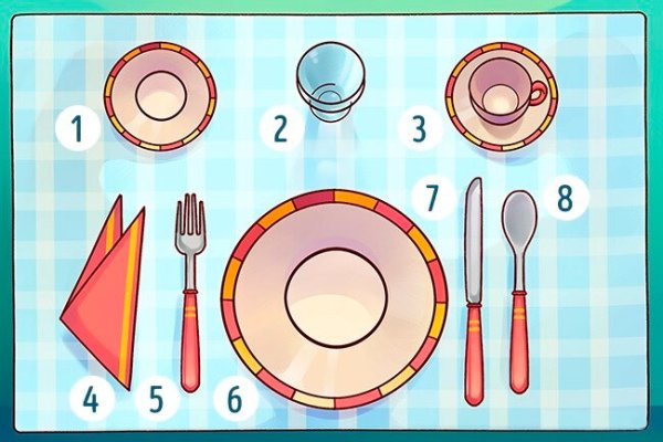 Правила сервировки стола для детей
