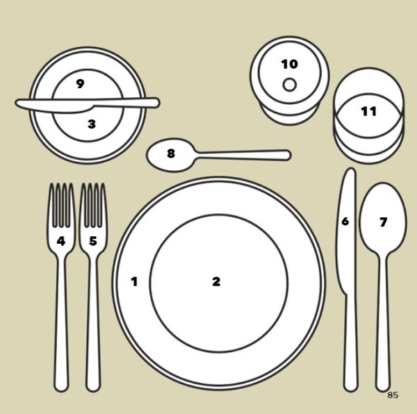 Схематичная сервировка стола к обеду