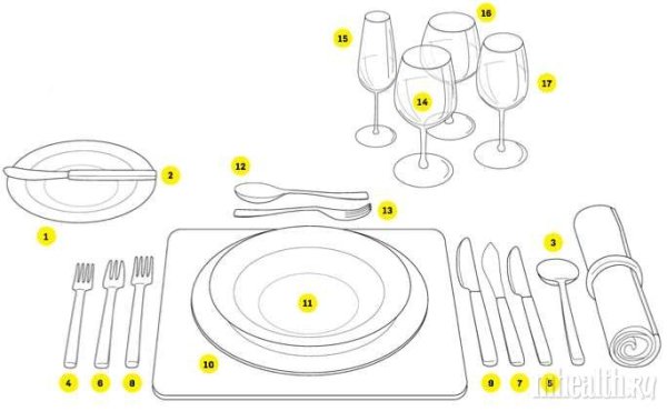 Сервировка праздничного стола схема