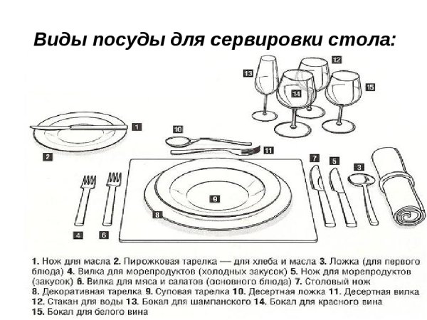 Схема расстановки столовых приборов