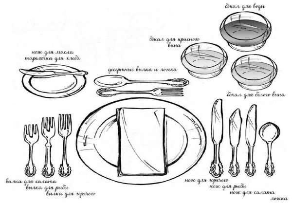 Сервировка стола