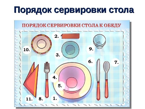Сервировка стола к обеду схема