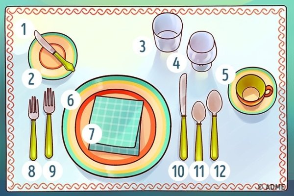 Правильное расположение столовых приборов на столе